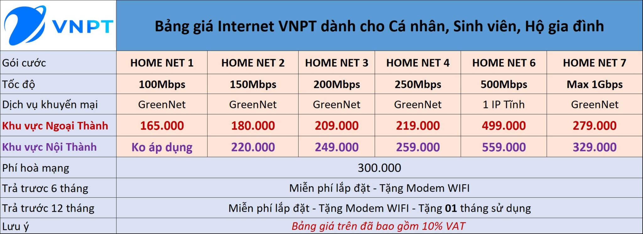 Bang-gia-ca-nhan-ho-gia-dinh-vnpt-2048x747