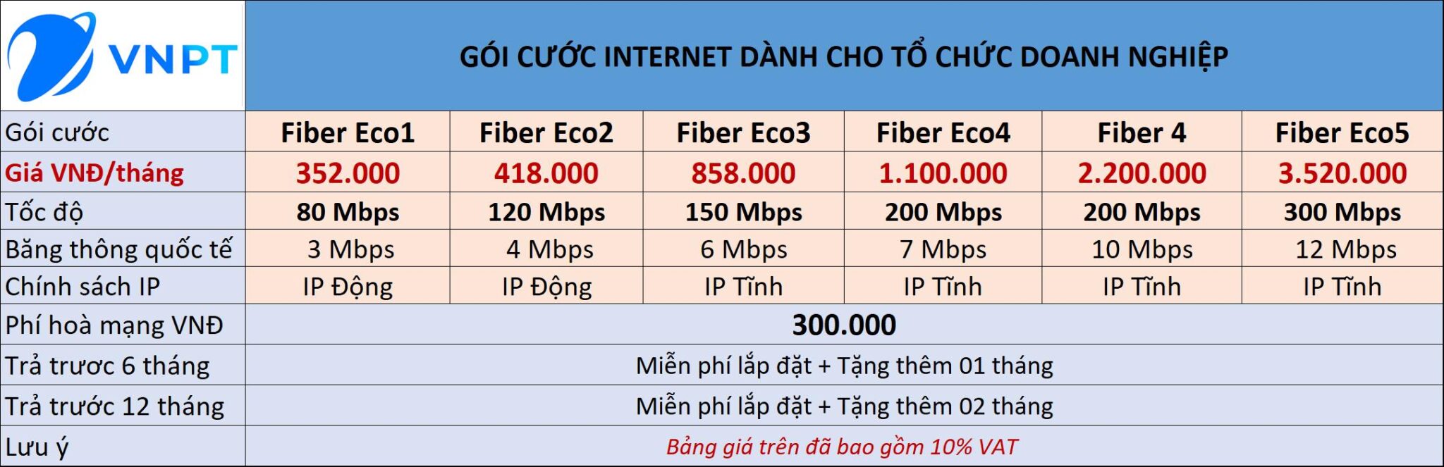 Bang-gia-doanh-nghiep-vnpt-2048x663