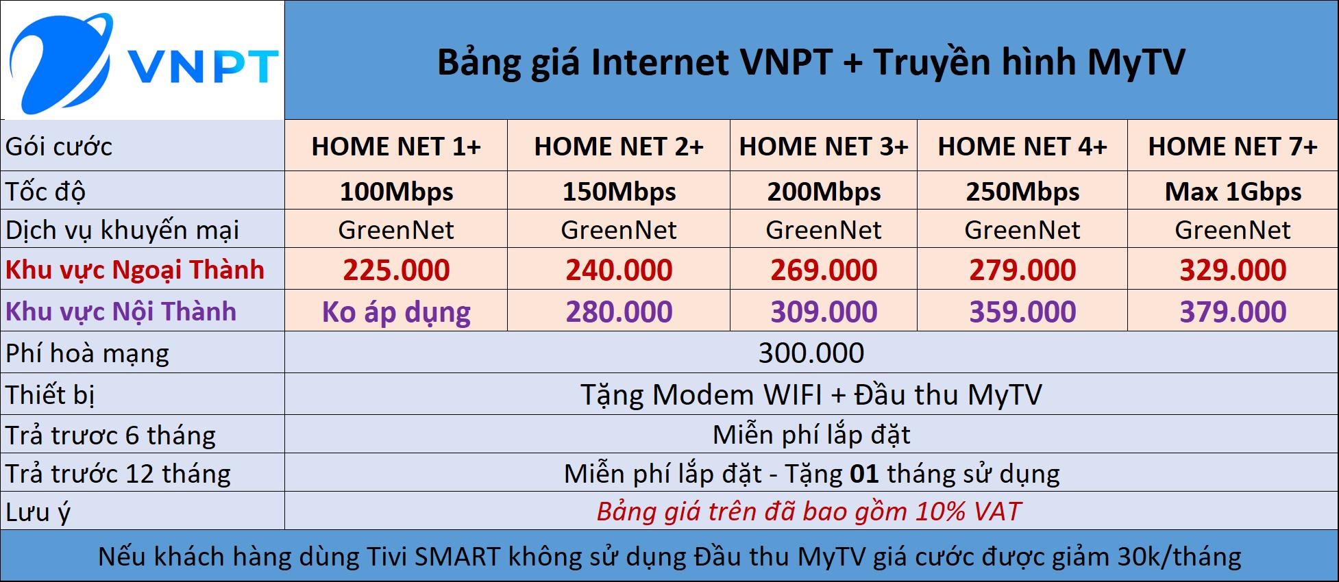 Bang-gia-truyen-hinh-vnpt